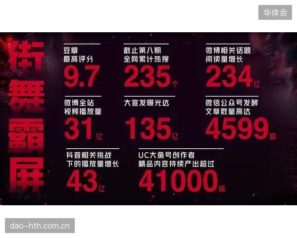 体系建设期赞助体系拓展内容衍生权益 延长商业价值周期